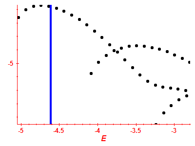 Strength function log